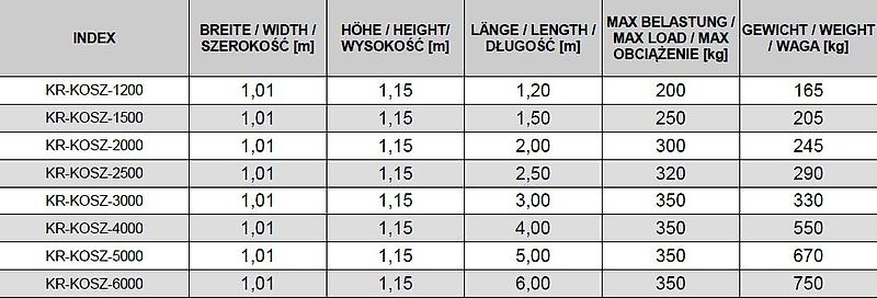 KREATEC Arbeitskorb, Arbeitsbühne mit Riffelblech 1,2 bis 6,0 m Breite